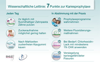 Tag der Zahngesundheit 2020: Was den Zähnen am besten schmeckt